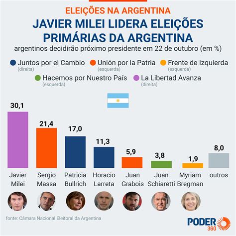 eleições argentina